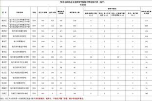 记者称赞曼联球迷：尽管球队很差劲，但他们还是一直支持到最后